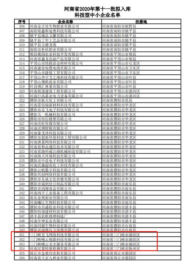 三门峡4家企业进入省2020年第11批拟入库科技型中小企业公示名单